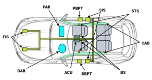 На рисунке показаны возможные компоненты системы развернутой безопасности